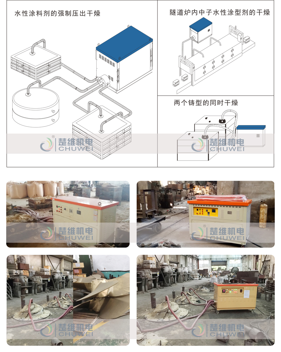 鑄型熱風(fēng)機(jī)現(xiàn)場使用圖