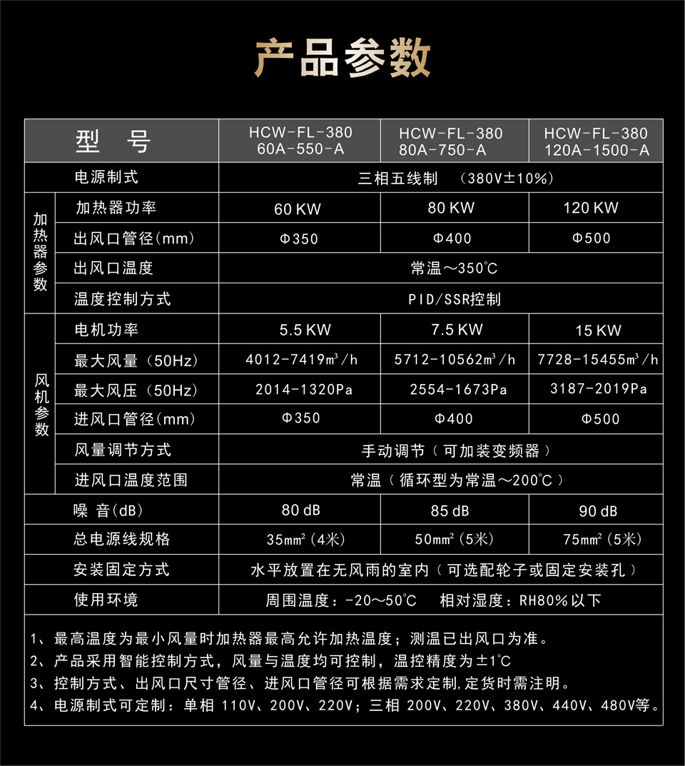 風(fēng)量型熱風(fēng)機(jī)產(chǎn)品參數(shù)表