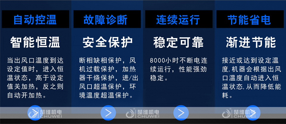 風(fēng)量型熱風(fēng)機(jī)產(chǎn)品特點圖
