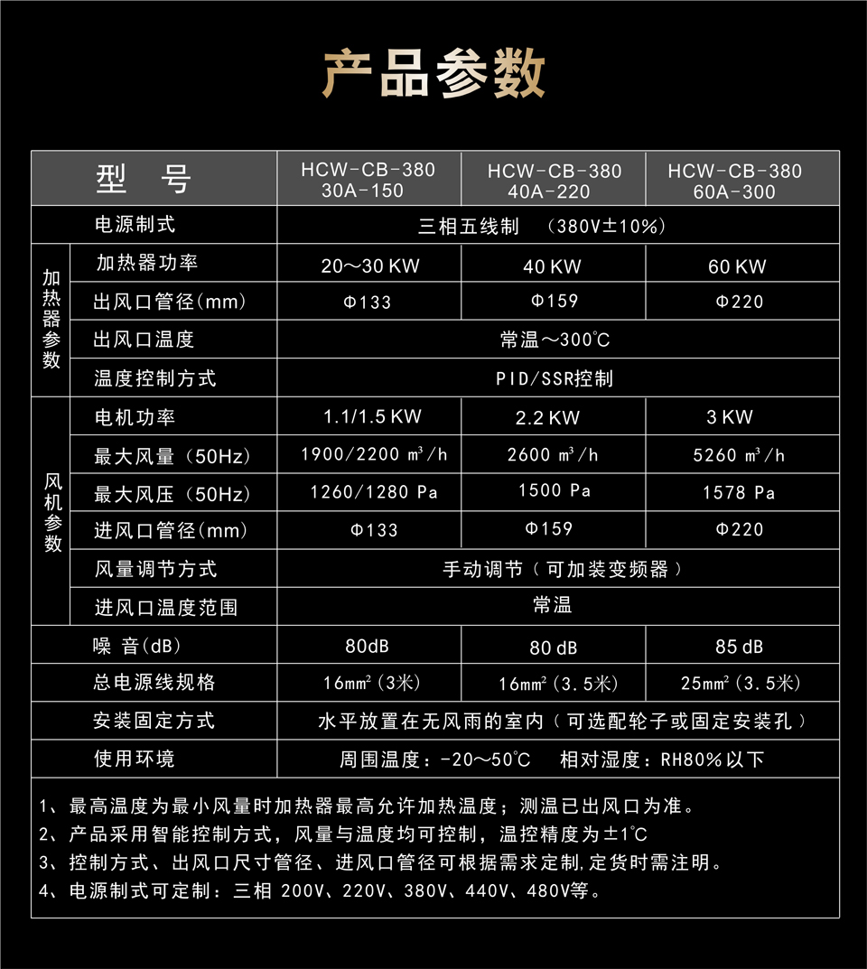 船舶涂裝干燥機(jī)參數(shù)表