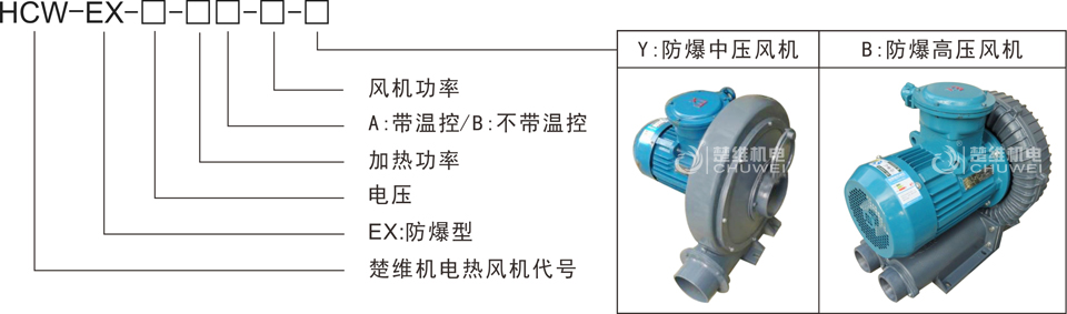 防爆熱風機型號說明