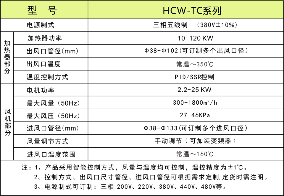 罐體加熱器參數(shù)表