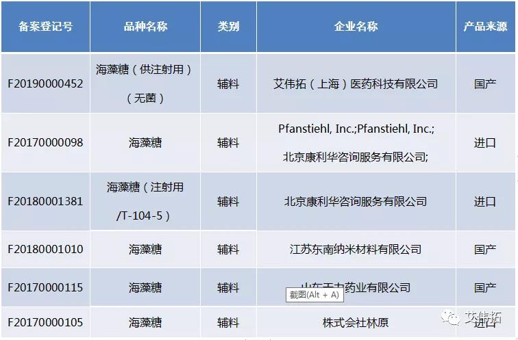 國內(nèi)有備案的海藻糖,有美國DMF的海藻糖