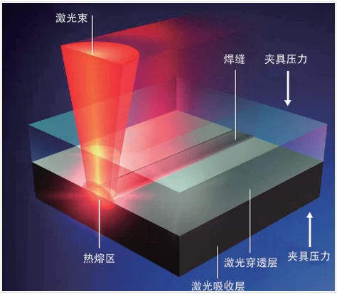 激光錫焊機(jī)在電子組裝工藝應(yīng)用的挑戰(zhàn)