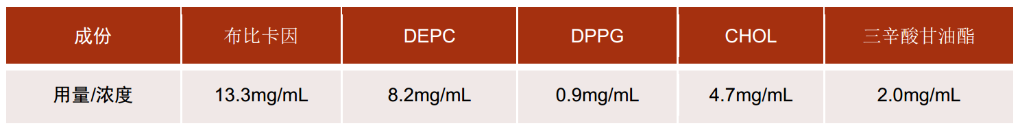 關(guān)于DPPG我們想知道的那些事（下）-艾偉拓（上海）醫(yī)藥科技有限公司