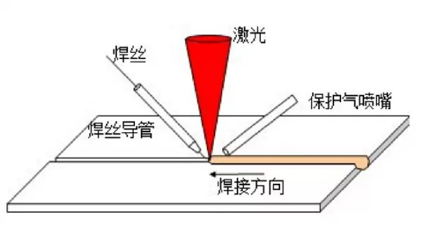 激光焊接機的質量對激光束是否有影響