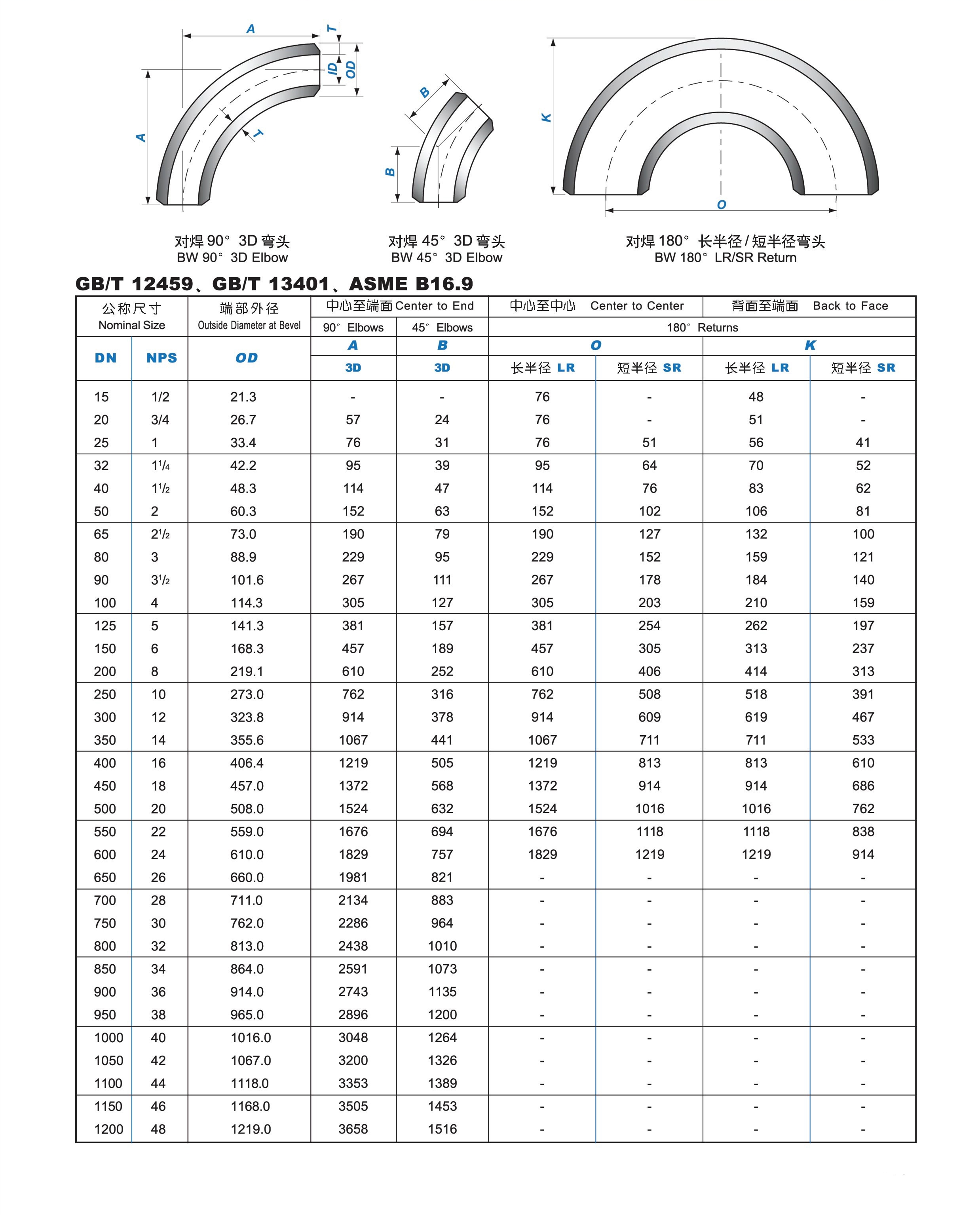 钢制弯头规格表图片