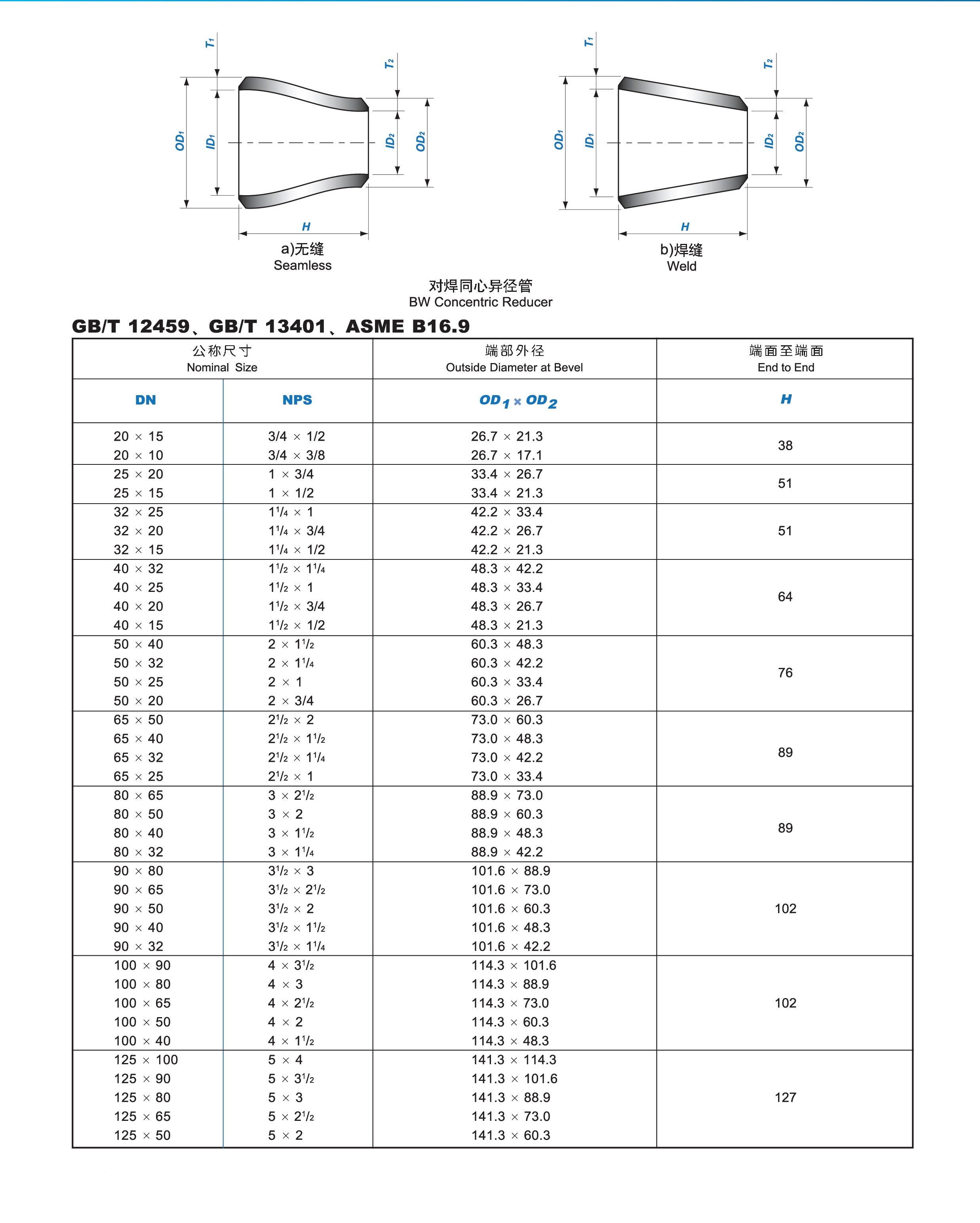 同心異徑管參數(shù)