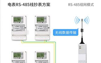 低成本抄表方案