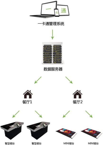 智能结算系统