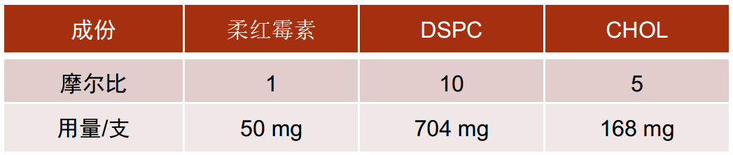 DSPC,DSPC的應(yīng)用與實例介紹