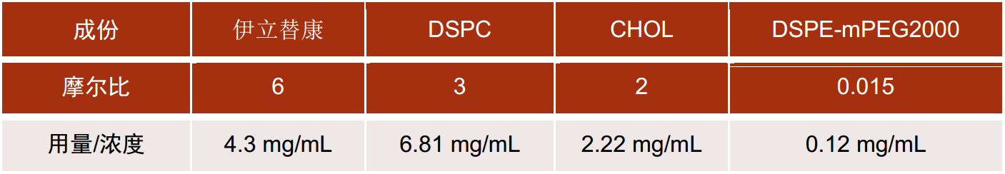 DSPC,DSPC的應(yīng)用與實例介紹