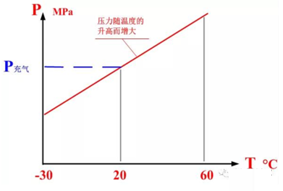 SF6在线监测 SF6在线监测