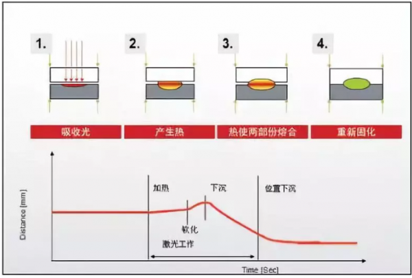 激光塑料焊接机在助听器产品的应用