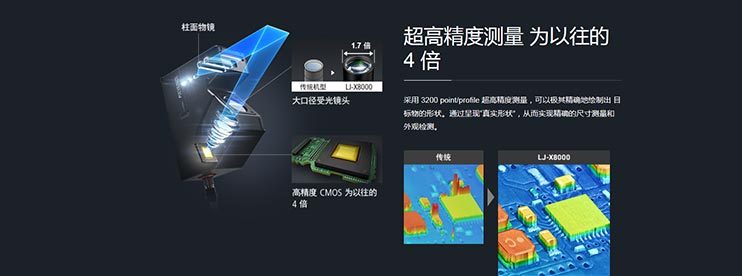 設(shè)計(jì)師一