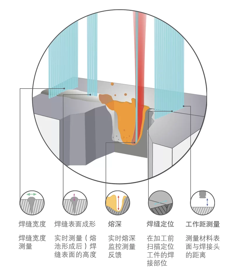 傳感器激光焊接技術(shù)引領(lǐng)智能制造