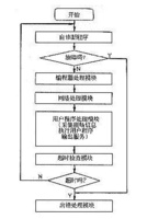 老澳门开门奖结果查询