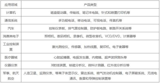 自动激光焊接机在FPC软板的焊锡工艺