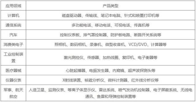 自動激光焊接機在FPC軟板的焊錫工藝