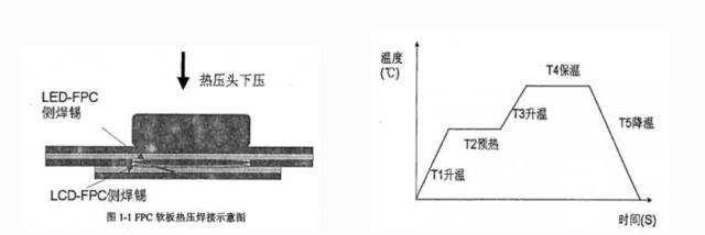 自动激光焊接机在FPC软板的焊锡工艺