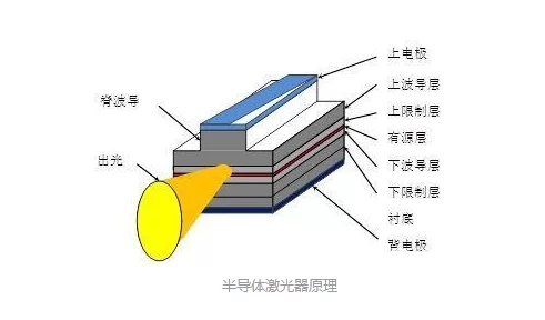 激光焊錫機(jī)如何選擇？半導(dǎo)體激光器有何優(yōu)點(diǎn)？