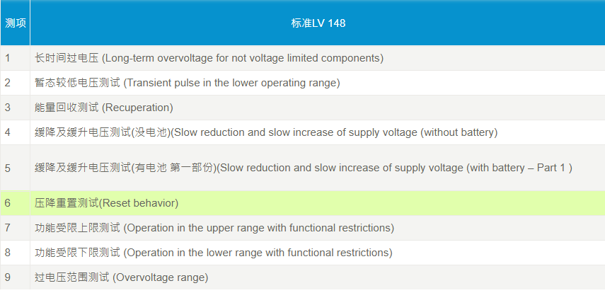 Chroma直流电源俱lv 148测试规范一机搞定多种车用法规