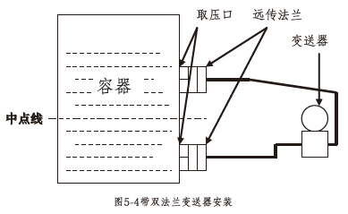 和差器原理是什么_外挂防封是什么原理(2)