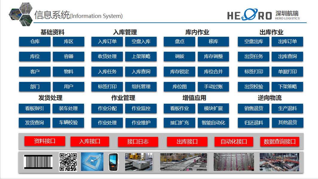 自動化倉儲信息管理系統