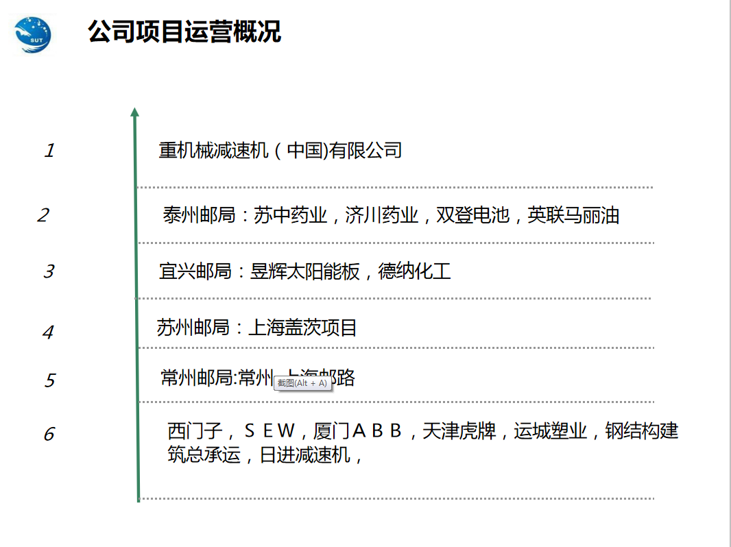 公司項目運營概況