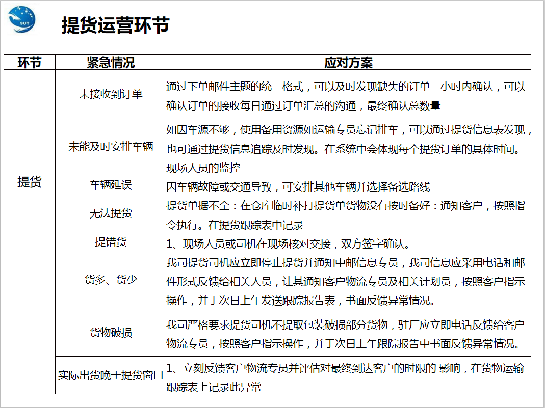 提貨運營環(huán)節(jié)