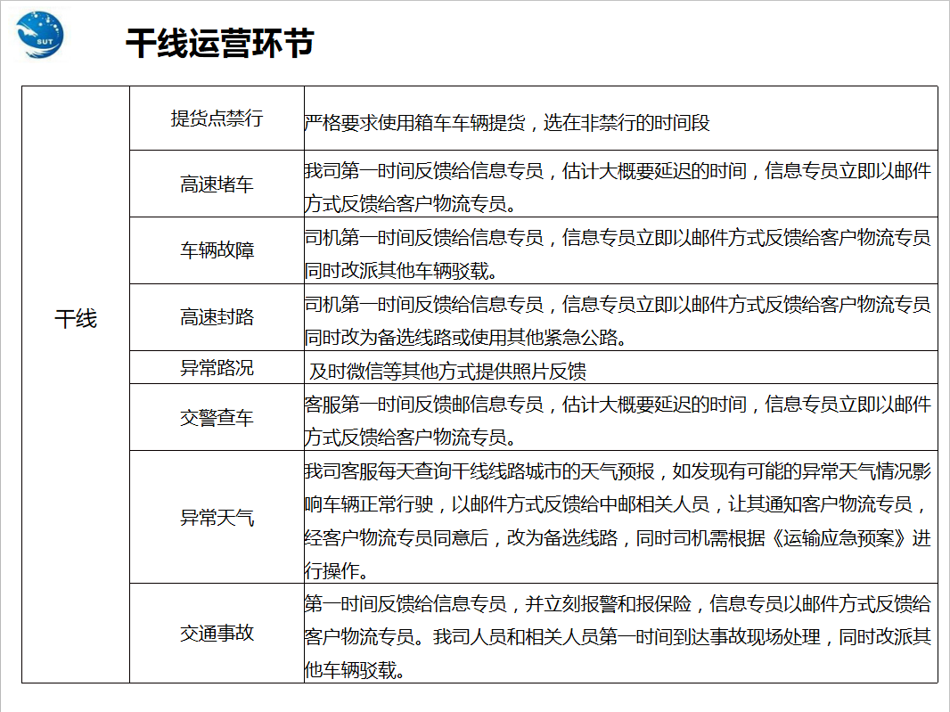 干線運營環(huán)節(jié)