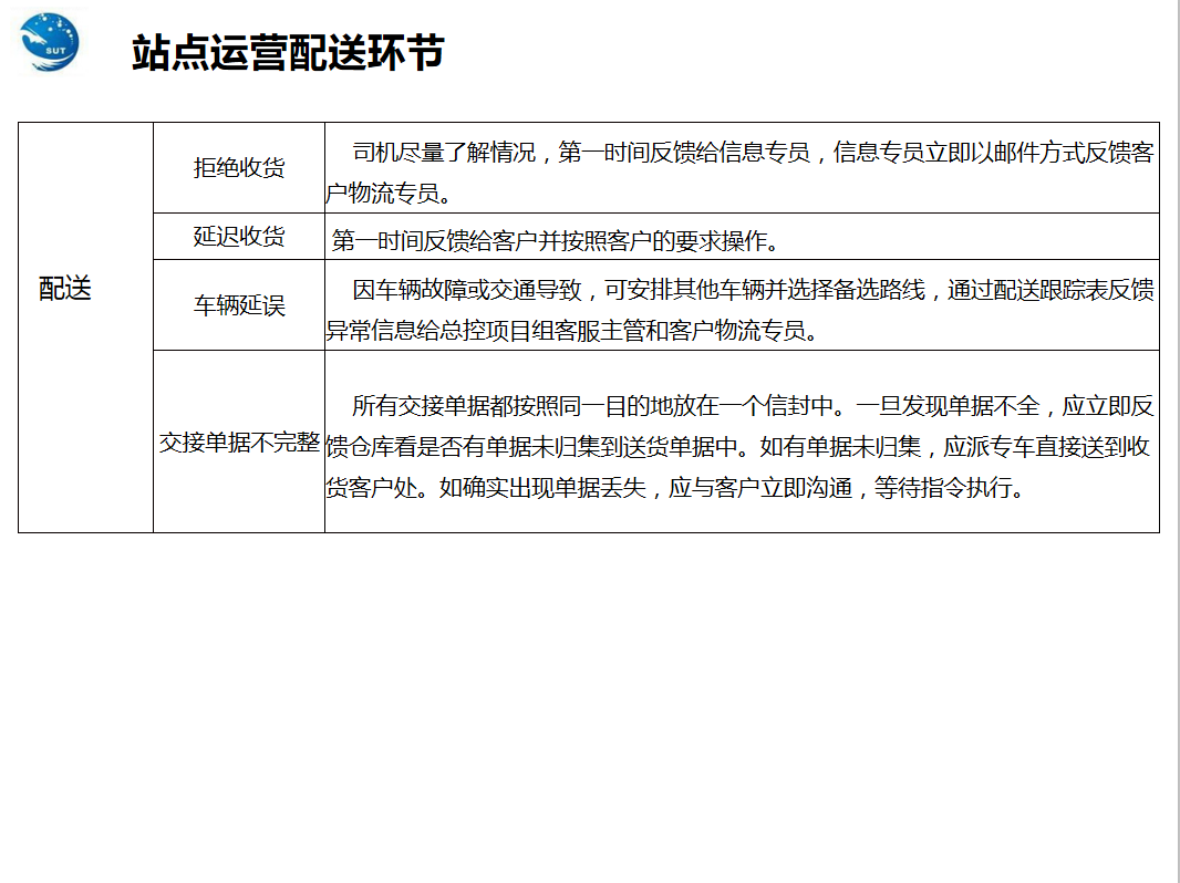 站點運營配送環(huán)節(jié)