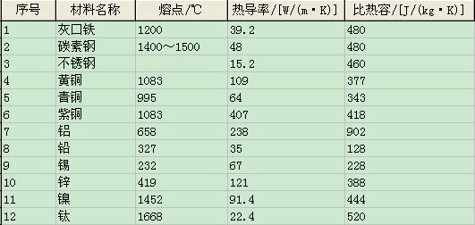 1000W激光焊机能焊多厚的物料