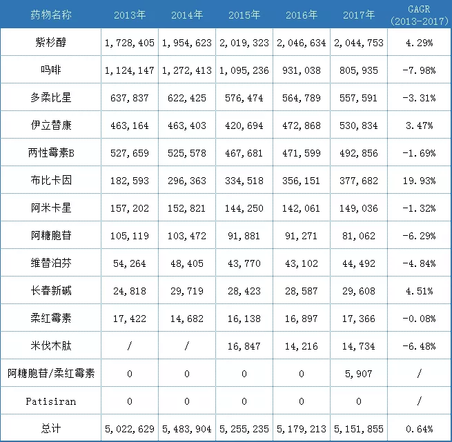 脂質(zhì)體制劑行業(yè)銷售情況匯總-艾偉拓（上海）醫(yī)藥科技有限公司