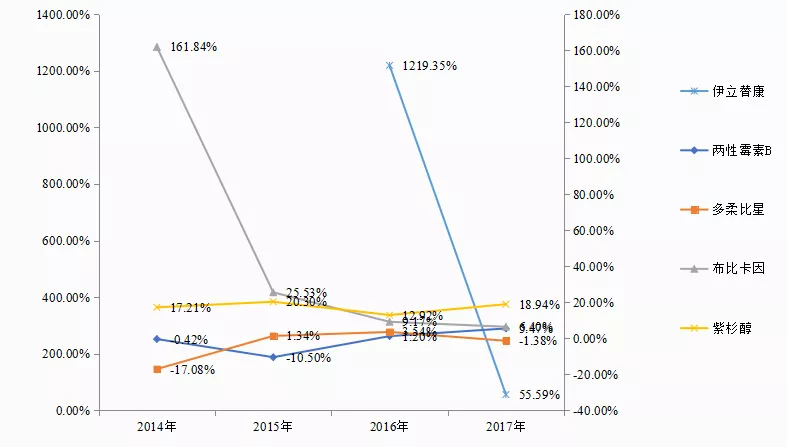  脂質(zhì)體行業(yè)近期發(fā)展趨勢(shì)是怎樣的？-艾偉拓（上海）醫(yī)藥科技有限公司