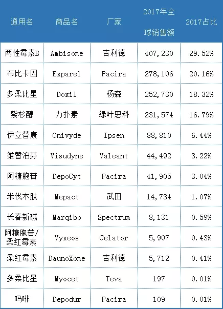  脂質(zhì)體行業(yè)近期發(fā)展趨勢(shì)是怎樣的？-艾偉拓（上海）醫(yī)藥科技有限公司