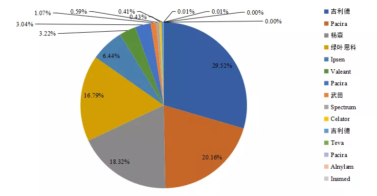  脂質(zhì)體行業(yè)近期發(fā)展趨勢(shì)是怎樣的？-艾偉拓（上海）醫(yī)藥科技有限公司