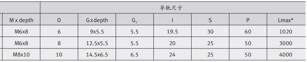 LGA直線導(dǎo)軌