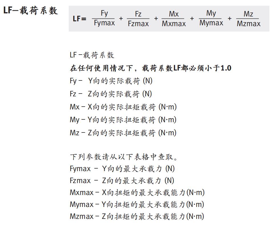 LGA直線導(dǎo)軌