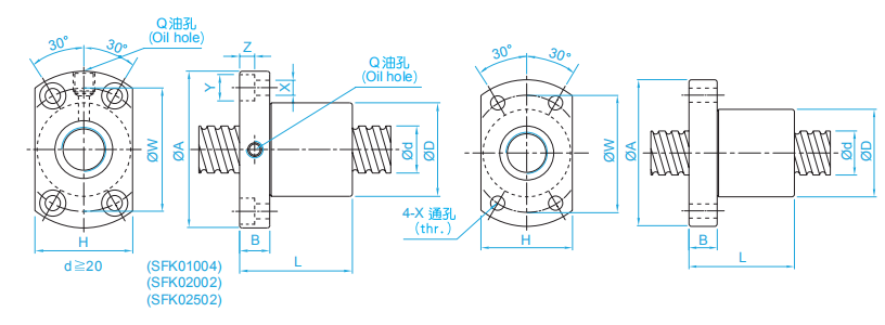 微型滾珠絲桿 SFK系列