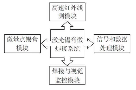 激光錫膏微焊接技術解決方案