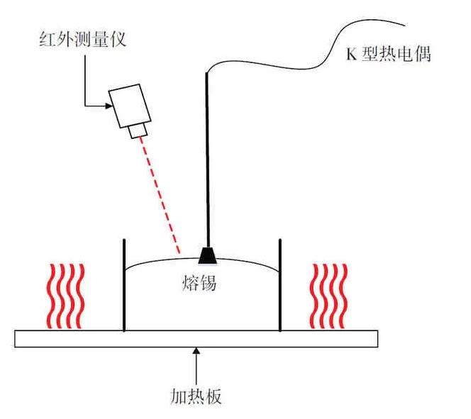 激光錫膏微焊接技術解決方案