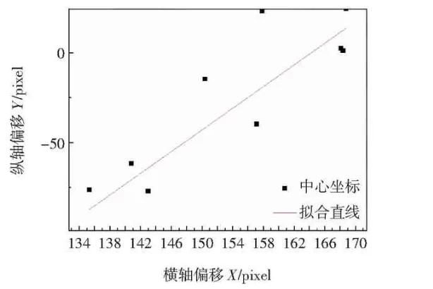 激光錫膏微焊接技術解決方案