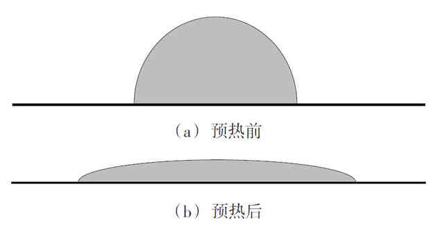 激光锡膏微焊接技术解决方案