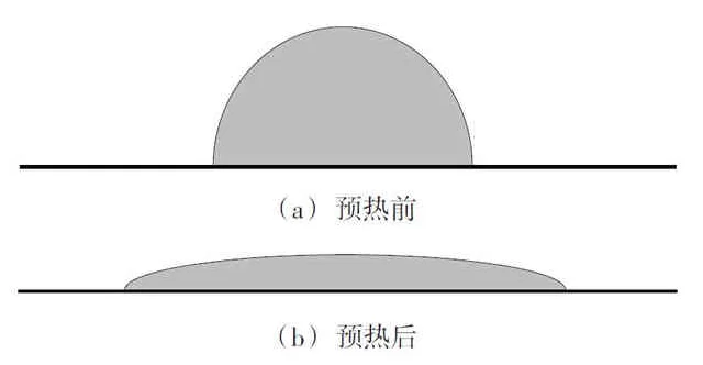 激光錫膏微焊接技術解決方案