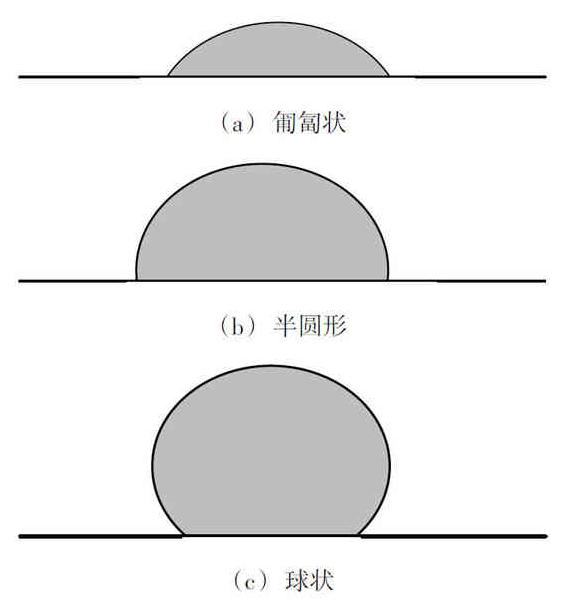 不同形状的焊点类型