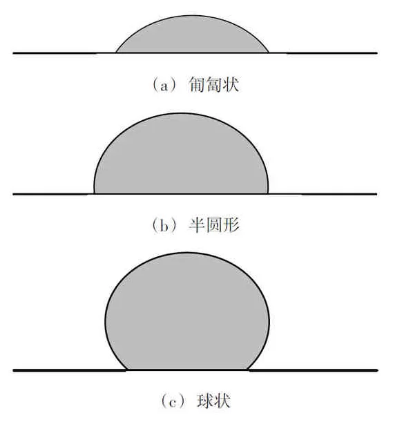 不同形狀的焊點類型