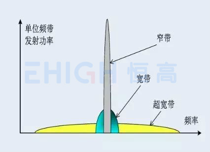 UWB超寬帶定位技術(shù)詳解