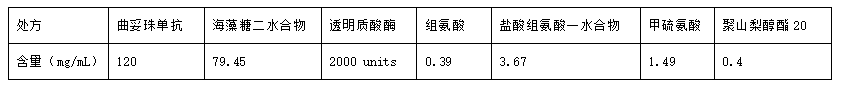 【海藻糖】生物制劑之凍干保護(hù)劑-艾偉拓（上海）醫(yī)藥科技有限公司