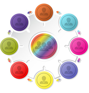 非人力資源人力資源管理